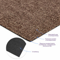 Плитка под ковролин без клеевого слоя 500х500х3мм Шоколад SW-00002710 Плитка под ковролин без клеевого слоя 500х500х3мм Шоколад SW-00002710