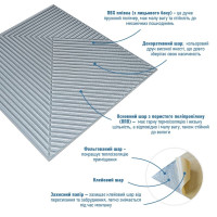 Самоклеючі 3Д панелі, 3D панелі самоклейка для стін 50x50см, Бамбук сірий (SW-00002878)