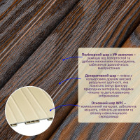 Декоративні рейки на стіну, рейкові панелі 290х20х1,1см (SW-00003008)