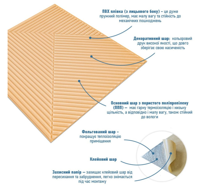 Самоклеющиеся 3D панели 50x50см под бамбук, 3Д панели самоклейка для стен 50x50см, Желто-песочный (SW-00002879)