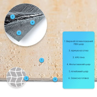 Самоклеюча гнучка штукатурка для стін, панель під штукатурку 600х600х2,5мм, Пісочний (SW-00002985)