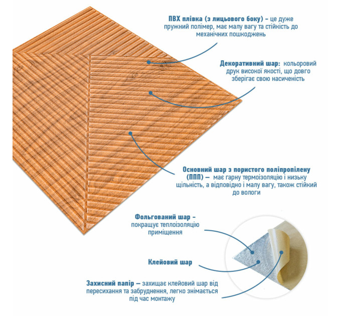Самоклеющиеся 3D панели 50x50см под бамбук, 3Д панели самоклейка для стен, Золотое дерево (SW-00002885)