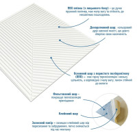 Самоклеючі 3Д панелі, 3D панелі самоклейка для стін 50x50см, Бамбук білий (SW-00002877)
