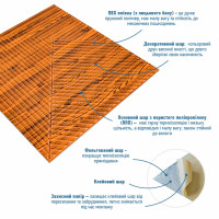 Самоклеючі 3Д панелі під бамбук, 3D панелі самоклейка для стін 50x50см, Дерево (SW-00002882)