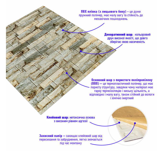 Панель стеновая 3D 700х770х5мм Екатеринославский кирпич SW-00003309