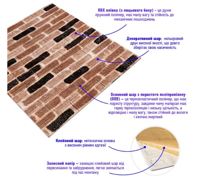 Самоклеючі 3Д панелі під графітову Катериновславську цеглу, 3D панелі самоклейка для стін 70х77см (346-3)