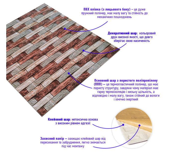 Самоклеющиеся 3D панели под Екатеринославский кирпич Коричневый песчаник, 3Д панели самоклейка для стен 70х77см (340)