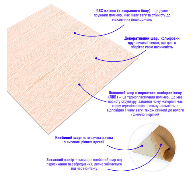Самоклеючі 3Д панелі під карамельне дерево, 3D панелі самоклейка для стін 70x70см (080)